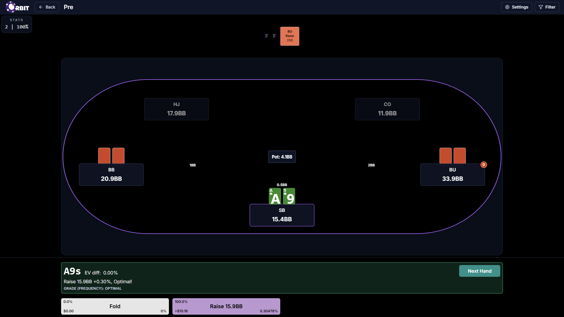 Trainer screen map with hotspots for stats, header controls, sequence, table, and action bar